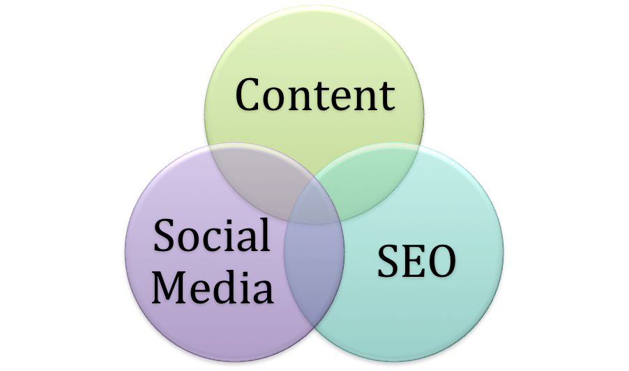 Key Services Provided by SEO Experts