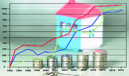 Real Estate Markets Geared Up For Bigger Gains