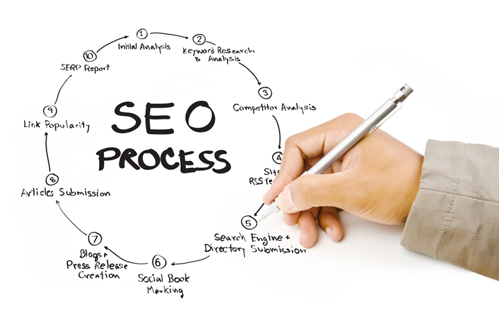 Role Of SEO Toronto In Improving Your Company’s Online Presence