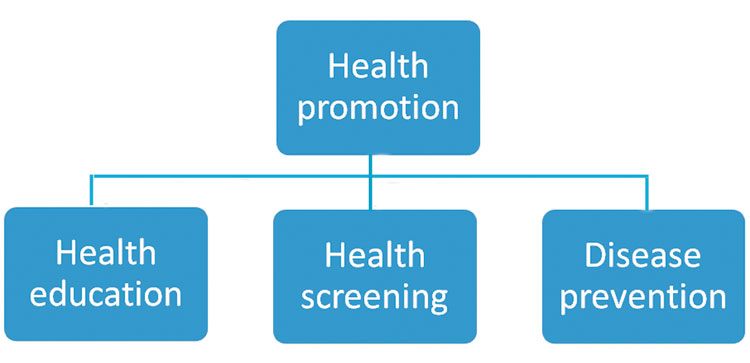 The Benefits Of A Health PR (Public Relations)