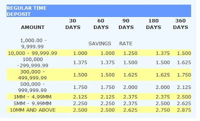 Metrobank Time Deposit Rates In Philippines