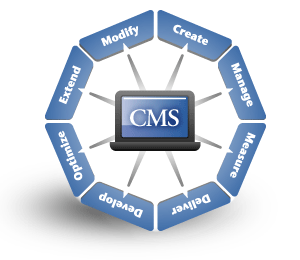 CMS Hosting - What To Look For