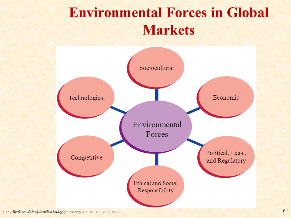 Legal and Regulatory Barriers For Global Marketers