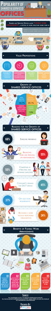 Benefits Of Virtual Offices