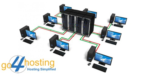 Choose The Best Dedicated Server Plans For Your Website