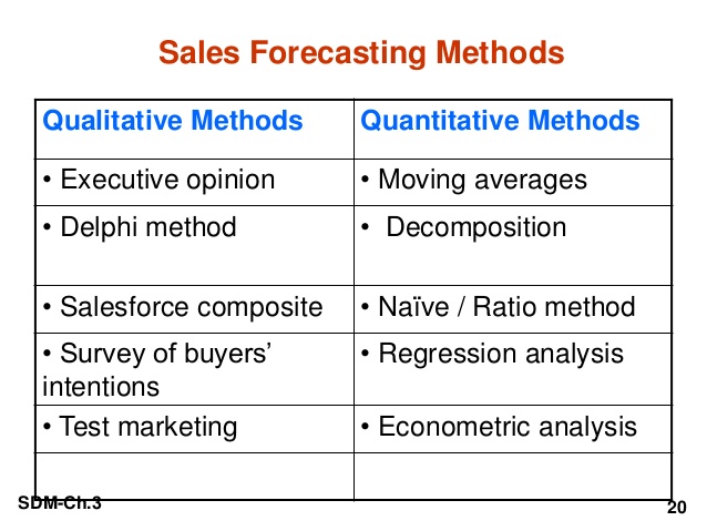 procedure-of-demand-sales-forecasting