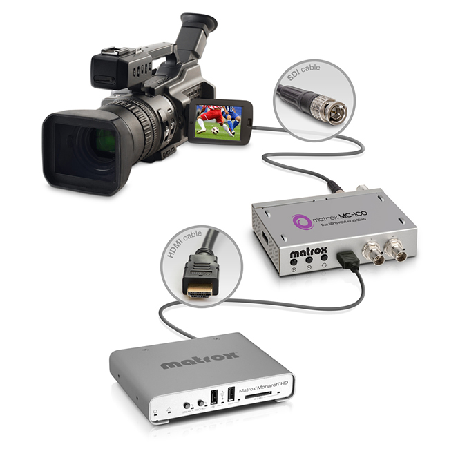 What The Matrox HD Can Do For Your Video Recording Purposes?