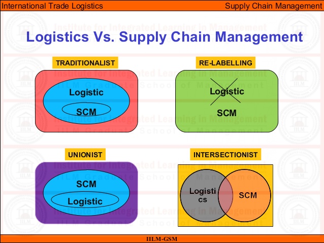 Supply Chain Management Vs Logistic Management 