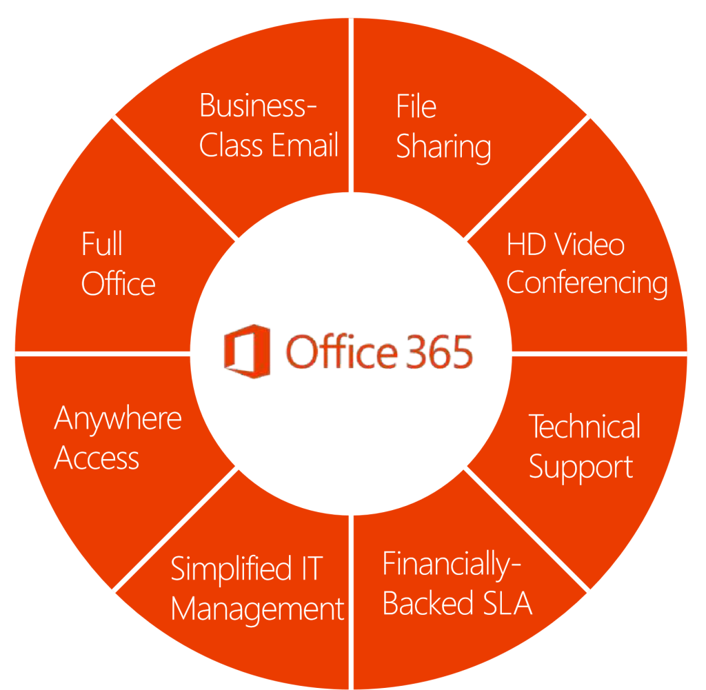 How Can A Publishing Company Use Office 365