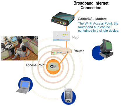 How To Hack WiFi Network Connection Any Time