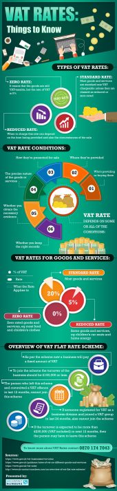 3 Types Of VAT Rates